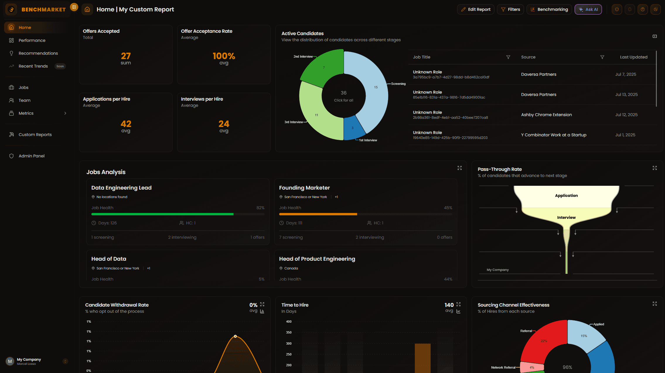 Benchmarket Dashboard (Dark)