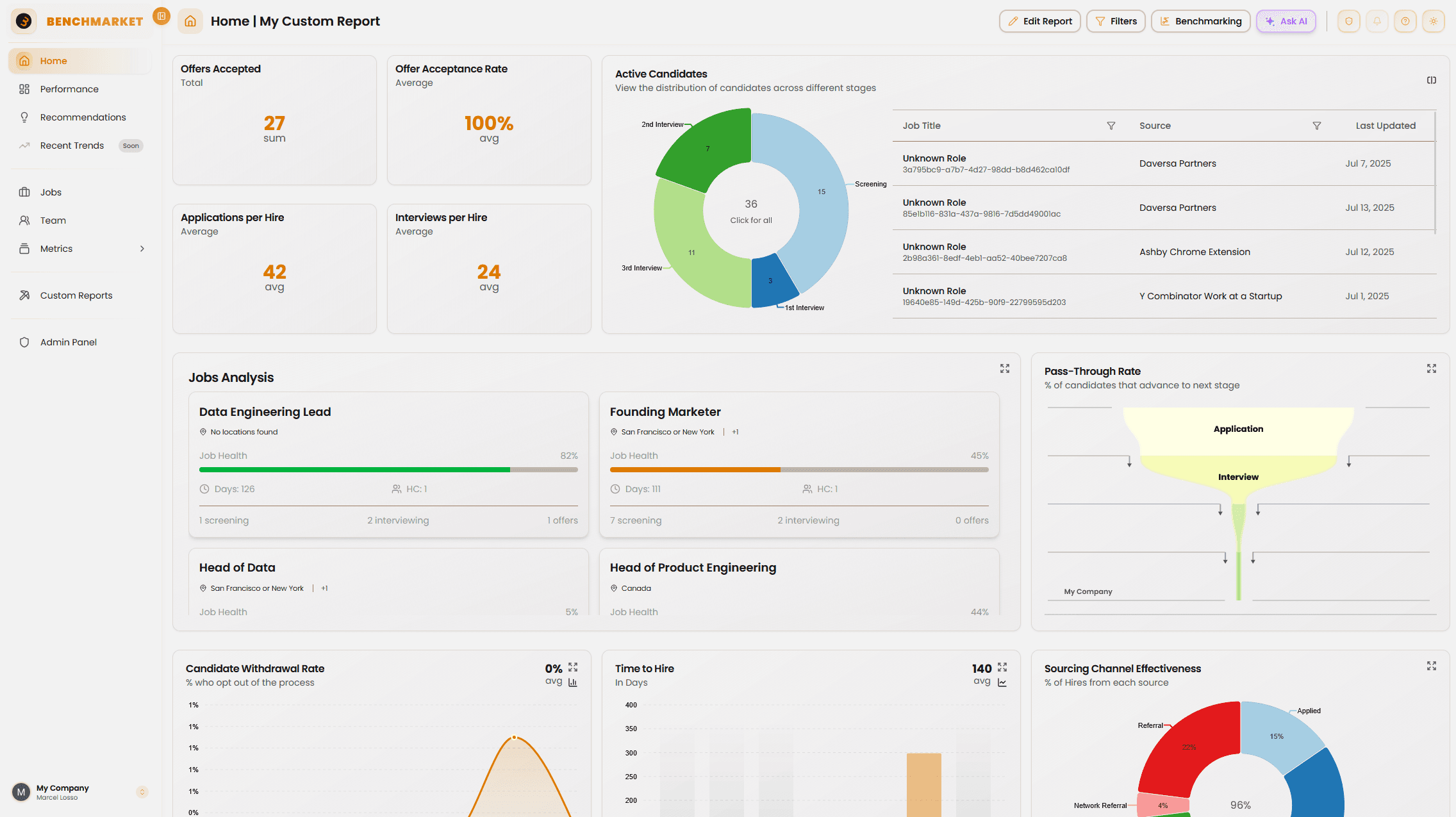 Benchmarket Dashboard